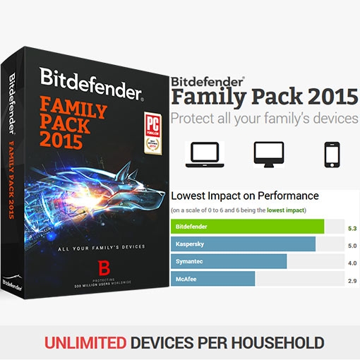 BitDefender Family Pack 2015 Coupon Code 53 Discount
