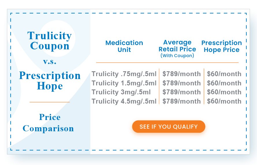Printable Coupon For Trulicity